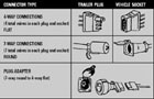 Trailer connectors